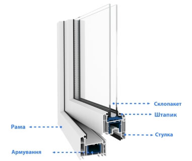 Вікна Openteck Elit