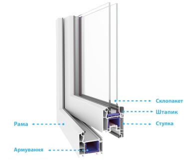 Вікна Openteck Standart